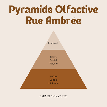 Rue Ambrée : Parfum d'ambiance 100ml