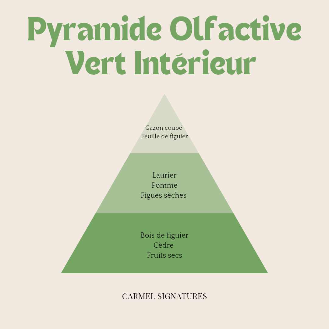 Vert Intérieur : Parfum d'ambiance 100ml