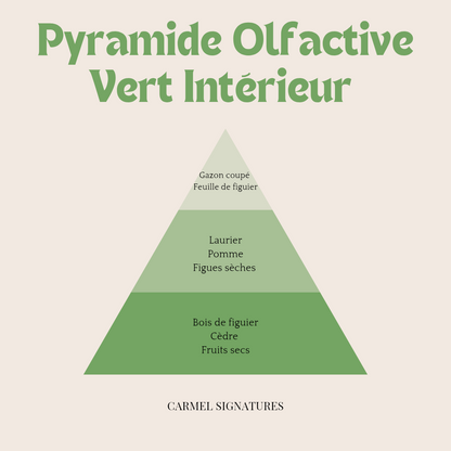 Vert Intérieur : Parfum d'ambiance 100ml